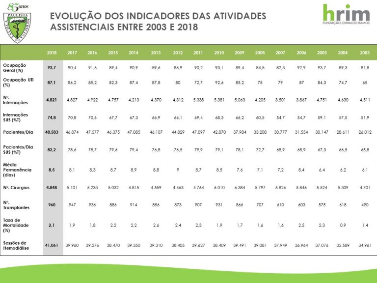 Indicadores Das Atividades Assistenciais Hospital Do Rim